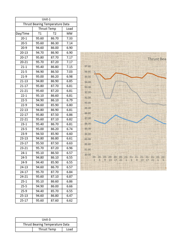 Thrust Bearing Chart Download Free PDF Machines Mechanical