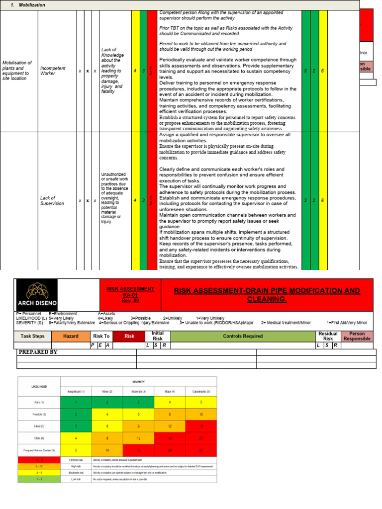 Drain Pipe Risk Assessment Guide | PDF | Risk | Risk Assessment