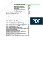 Farm Livelihood Indicators and Geographical Wise Report