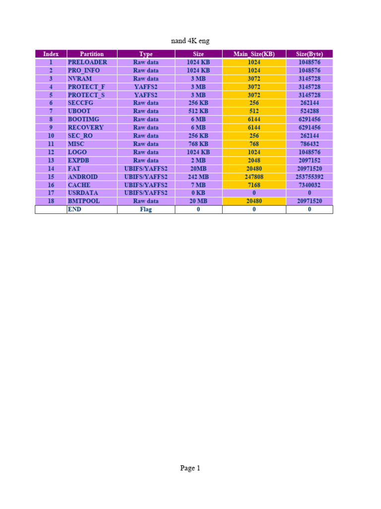 Clonezilla Create Partition Table Proportionally Antonyms