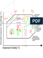 Compressor Operating Envelope (Turkish)