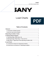 SCC750A-5 Load Chart 20221018