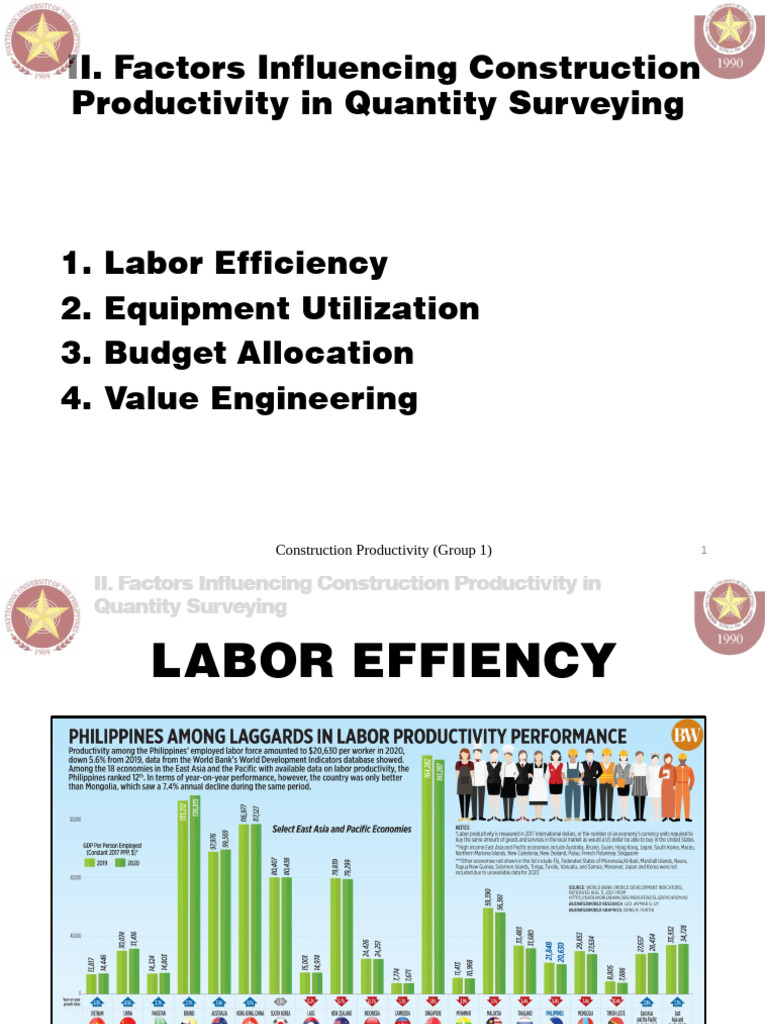 Factors Influencing Construction Productivity in Quantity Surveying ...