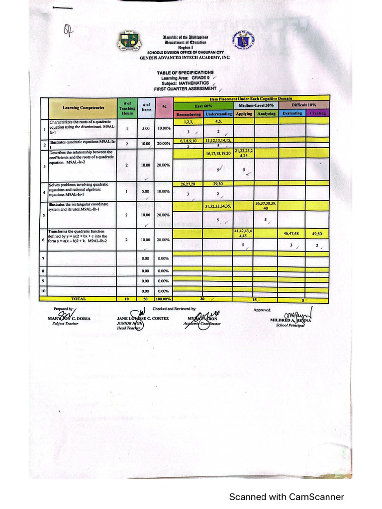 「grade」に関連した英語例文の一覧と使い方 - Weblio英語例文検索 visual data 3