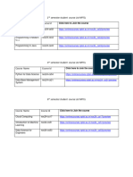 All Semester Student Course List NPTEL