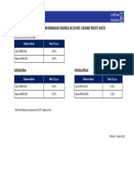 Commodity Murabahah Rates-Savings