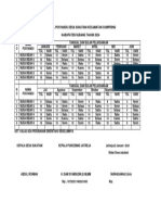 Jadwal Posyandu Desa Sukatani