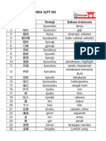 Daftar Kata Benda JLPT N3 Part 2