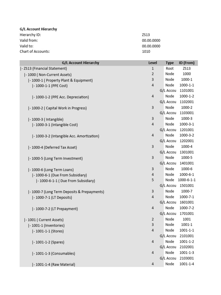 zs13-g-l-account-hierarchy-29072022-pdf-debt-taxes
