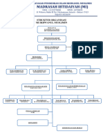 Struktur Organisasi