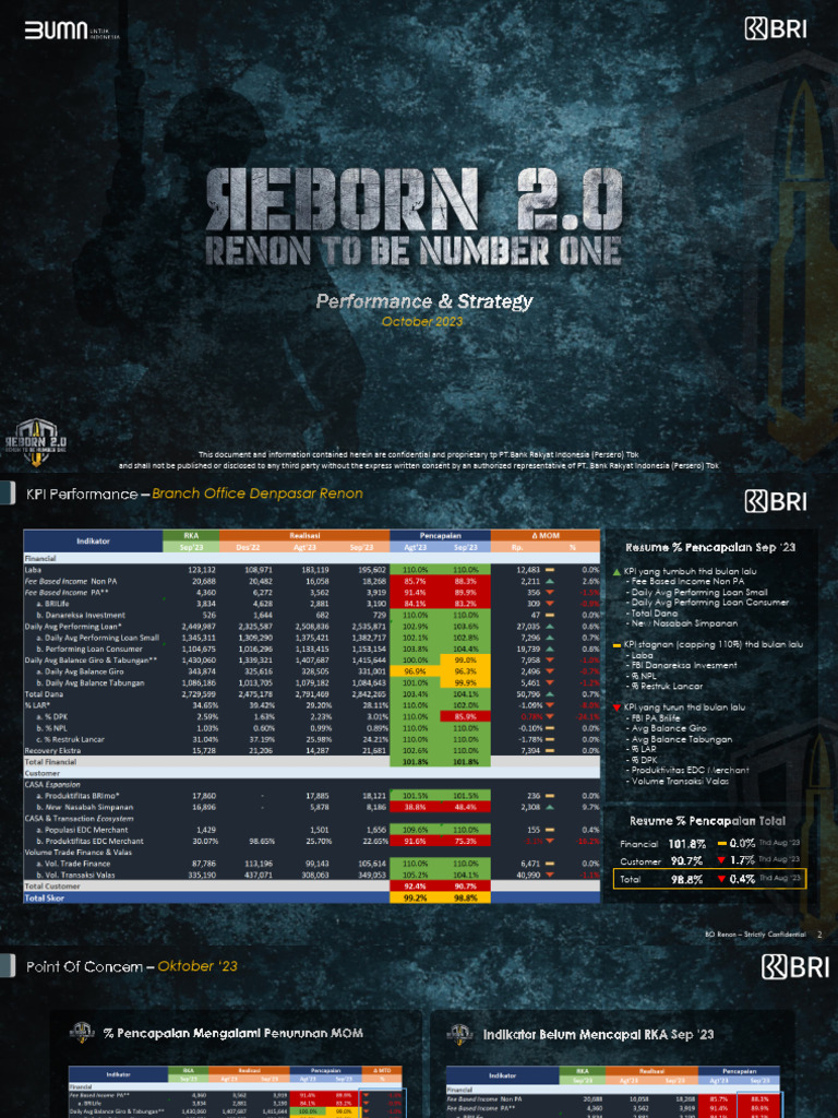 Kinerja KPI BO Renon September 2023 | PDF