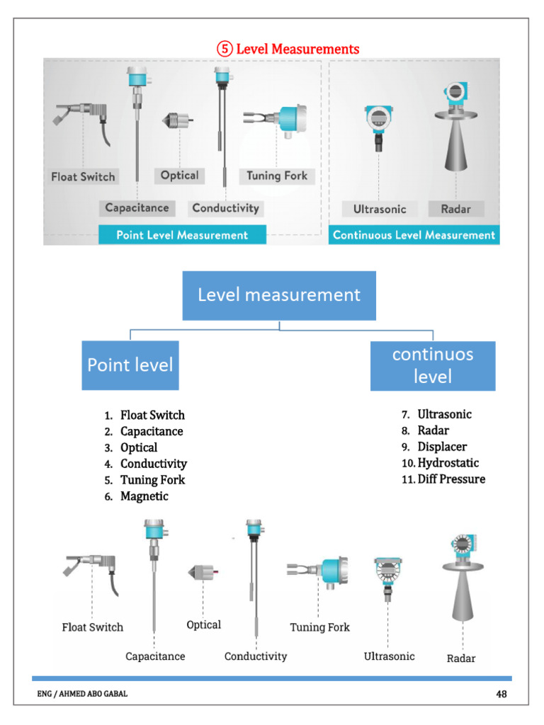Level Measurements | PDF