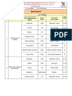 Dubai Municibility Vendor List