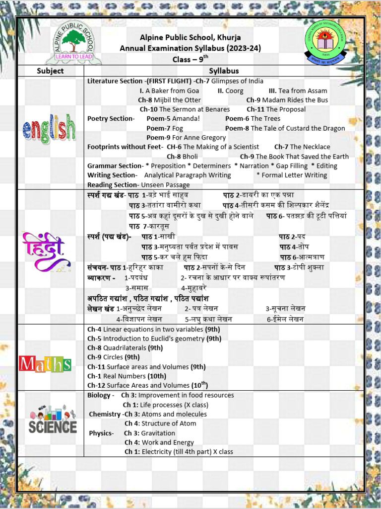 vi-to-viii-class-non-mpc-annual-examination-syllabus-pdf