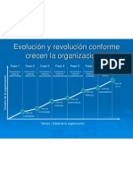 Evolución y revolución conforme crecen la organizaciones 080707