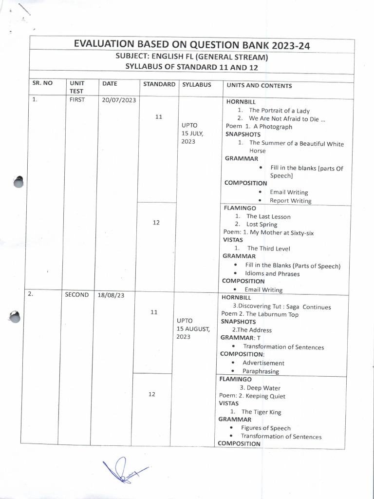 gseb-hsc-unit-test-syllabus-2023-24-general-stream-pdf