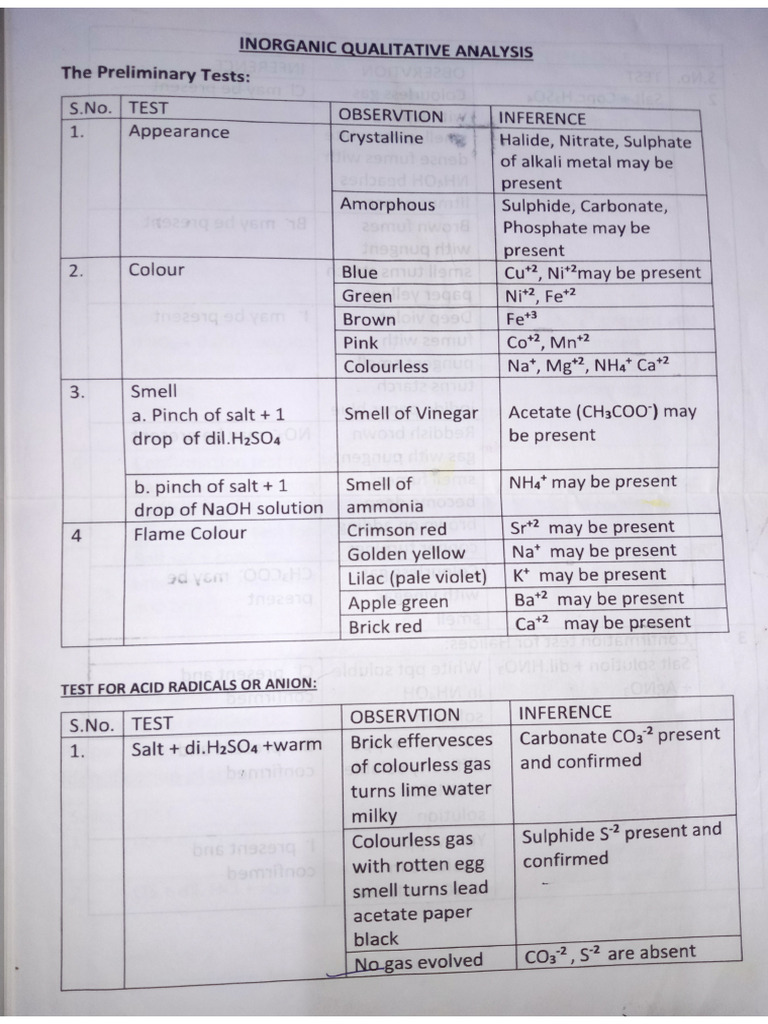 Chemistry Practical | PDF