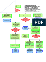 Working Instructions Investigation of Prolonged PT