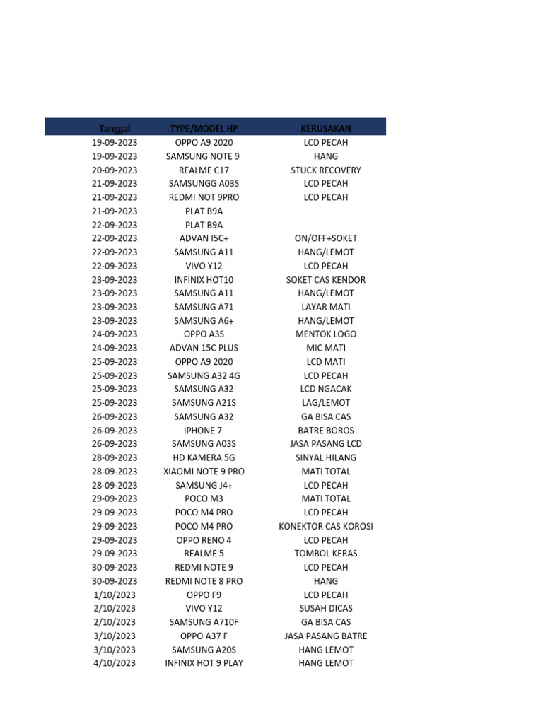 Phone Repair Log Analysis | PDF