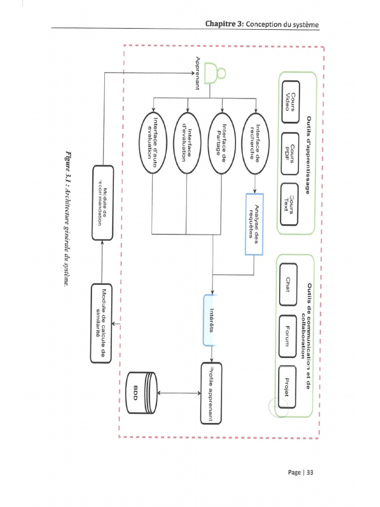 Integration D'un Outil de Recommandation Des Ressources Dans Les Mooc ...