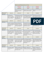 Rúbrica Participación FORO