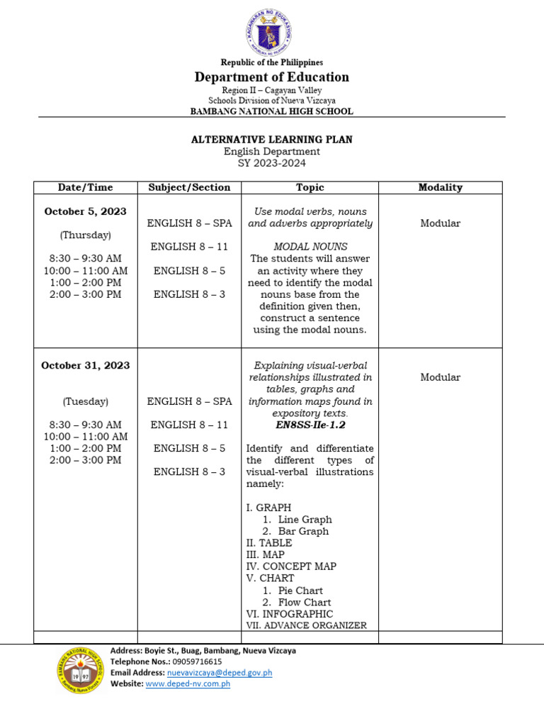 Alternative-Learning-Plan - Valerie D. | PDF | Infographics | Language ...
