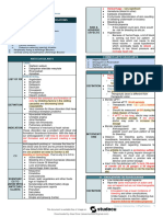 Medsurg 8 Cardiovascular Medications