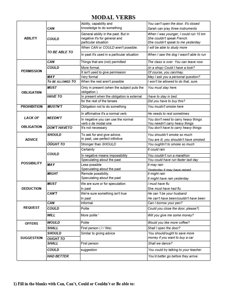 MODALS CHART 3º BIL (1) | PDF | Grammar | Linguistics