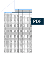 Forecasting Excel