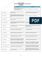 Daftar Mutasi Jabatan Jenjang Manajemen Atas, Manajemen Menengah, Dan Manajemen Dasar PT PLN (Persero)