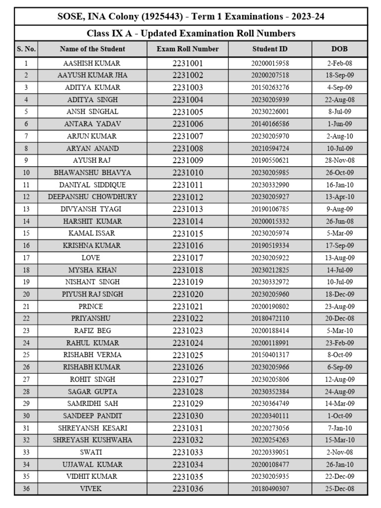 SOSE 2023 Class IX-XII Roll Numbers | PDF