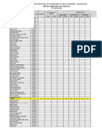 Tuburan SDO Romblon PHIL IRI District Summary Report in English