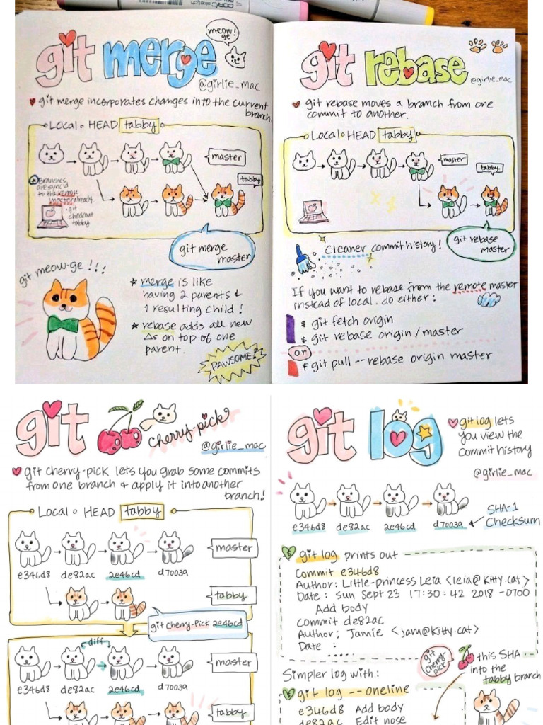 Ultimate git notes 1682608051 pdf