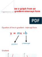 I Can Draw A Graph From An Equation in Gradient-Intercept Form