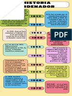 Infografía Línea Del Tiempo Timeline Historia Moderno Creativo Multicolor - 20240131 - 221832 - 0000