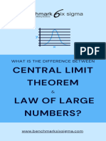 Center Limit Theorem Tutorial - 093446