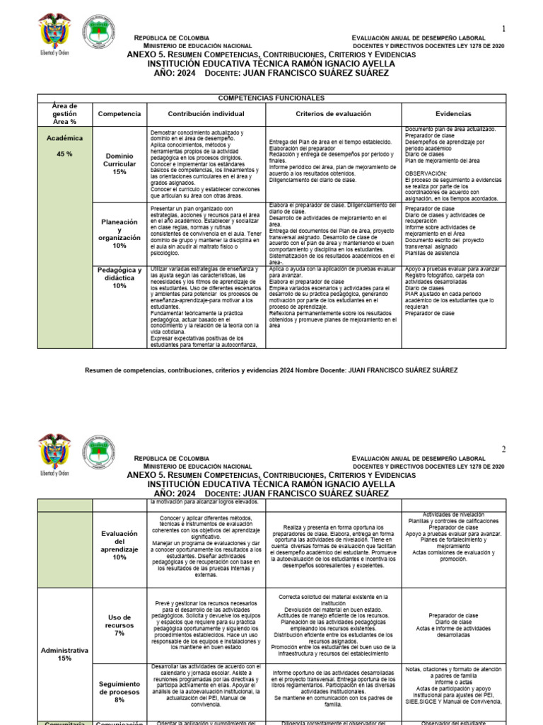 Anexo 5 Evaluación Docente 2024 | PDF | Evaluación | Aprendizaje