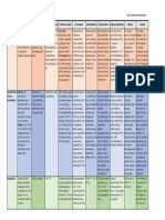 Principales Sindromes de Medicina Interna