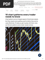 Top 10 Chart Patterns Every Trader Needs To Know - IG International