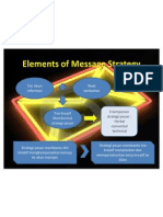 Elements of Message Strategy