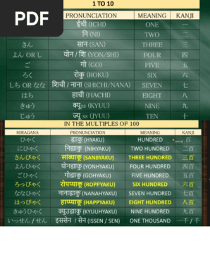 Japanese Number Merged | PDF