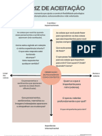 Matriz de Aceitacao