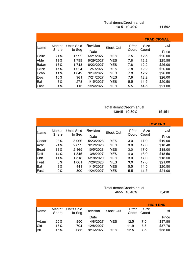 Calculadora visual data 8