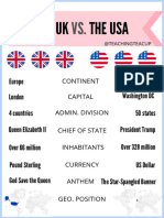 The Uk vs. The Usa