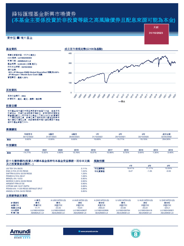 鋒裕匯理基金新興市場債券u美元(穩定月配息) (本基金主要係投資於非投資等級之高風險債券且配息來源可能為本金) 基金月報|