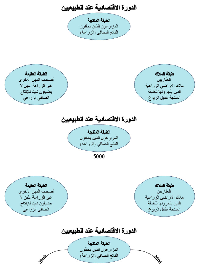 Economic Cycle | PDF