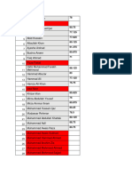 Finalized MoM Lab Marks