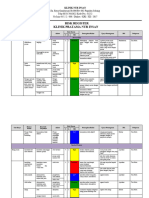 Daftar Risk Register (Resiko)