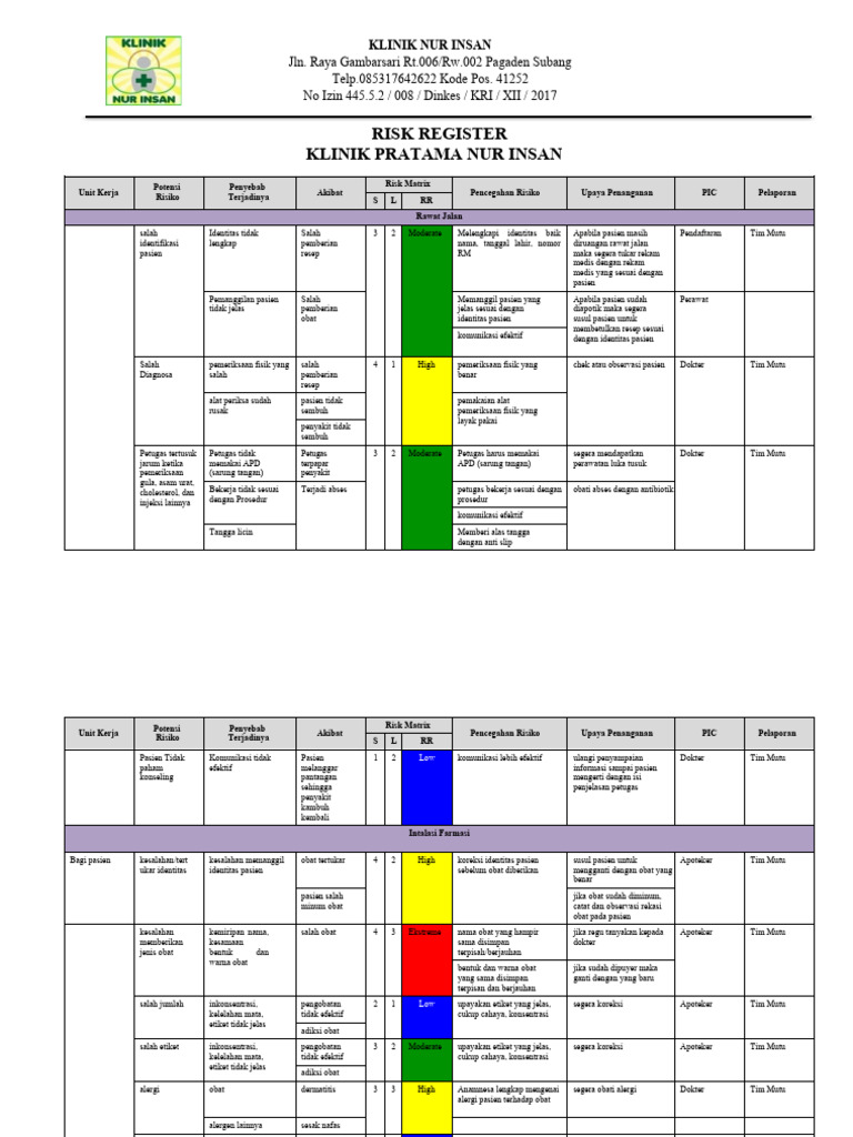 Daftar Risk Register Resiko Pdf