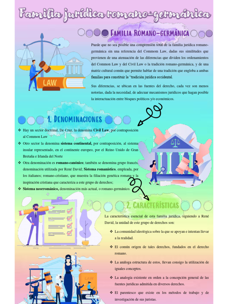 Infografía 1-Print | PDF | Derecho civil (sistema legal) | Justicia
